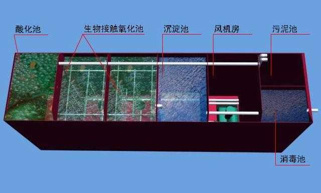 <b>污水处理设备</b>